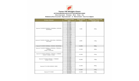 Static Control Tonerio miltukai Kyocera TK 1150/ 1160/ 1170/ 3100/ 3110/ 3130/ 3150