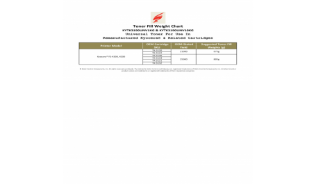 Static Control Tonerio miltukai Kyocera TK 1150/ 1160/ 1170/ 3100/ 3110/ 3130/ 3150