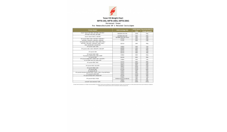 Static-Control Tonerio miltukai HP MPT8, Black, 1kg.